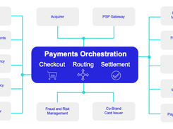 ACI Secure eCommerce Screenshot 1