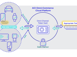 ACI Secure eCommerce Screenshot 2