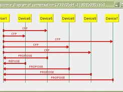 Conversation diagram