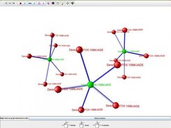 3D graph of agents