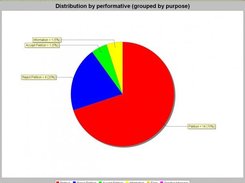 General statistics