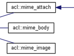 邮件mime附件解析