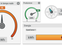 AcotelEnergyManagement-Dashboard