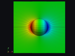 Incompressible Potential Flow