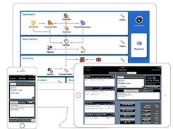 Acowin-Dashboard