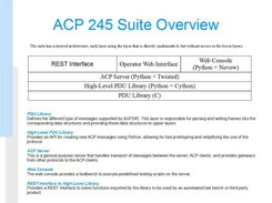 ACP245 Test Server architecture