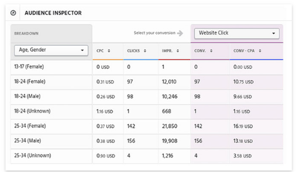 Acquisio-Analyzeyourperformance