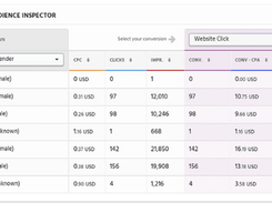 Acquisio-Analyzeyourperformance