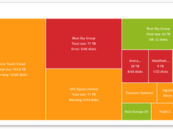 Drive Health Monitor