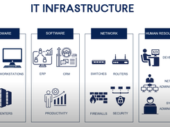 Acronis Cyber Infrastructure Screenshot 1