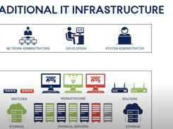 Acronis Cyber Infrastructure Screenshot 1