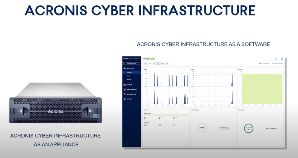 Acronis Cyber Infrastructure Screenshot 1