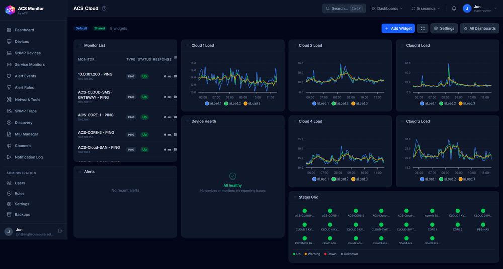 Dashboard