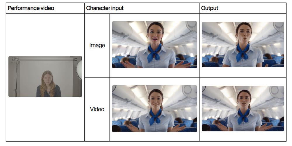 Act-Two Screenshot 1