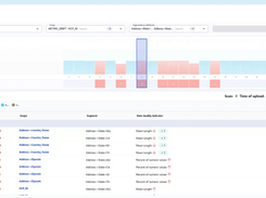 Actian Data Observability Screenshot 1