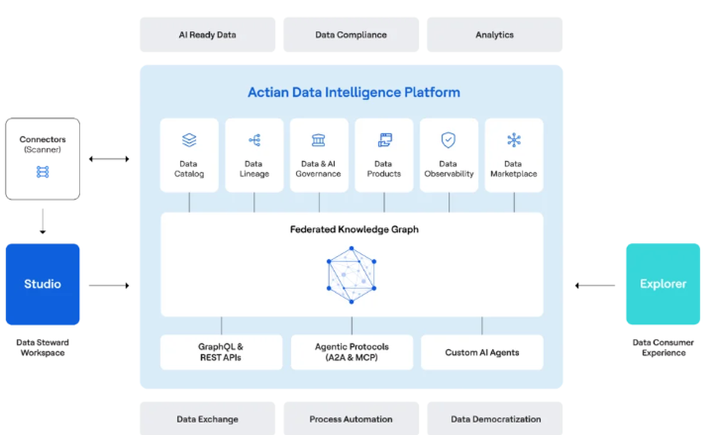 Actian Data Intelligence Platform Screenshot 1