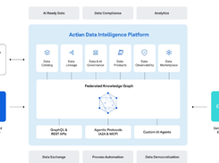 Actian Data Intelligence Platform Screenshot 1