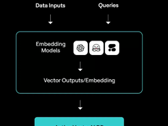 Actian VectorAI DB Screenshot 1