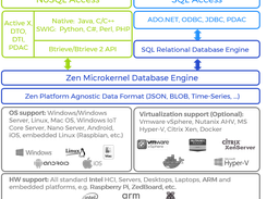 Actian Zen Screenshot 1