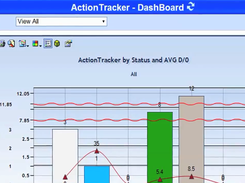 ActionTracker-Dashboard