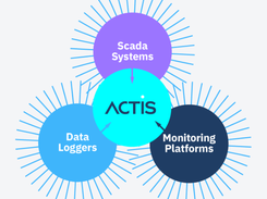 ACTIS ERP Screenshot 1