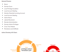 Active Directory Exploitation Screenshot 1