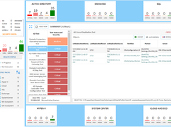 O365 IT Health & Risk Scanner - Consolidated View