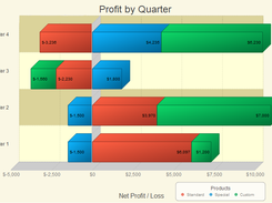 Horizontal Bar Graph