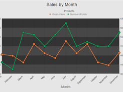 Line Graph