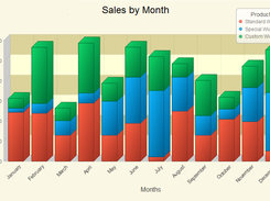 Vertical Bar Graph