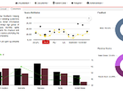 Active Intelligence Server Screen Views 1