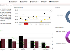 Retail Dashboard