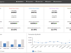 Dashboard Retail