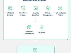 ActiveBatch Architecture