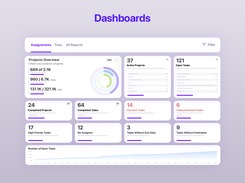 ActiveCollab Dashboards give you insights into your project progress, team performance, financials, and other aspects of your business, so you can make informed decisions, improve operations, and scale.