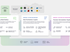 ActiveState's Open Source Security Posture Management Platform 