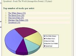 stats generator with css and animated 3d graph using AW