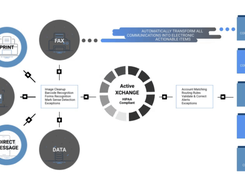 ActiveXCHANGE Screenshot 1