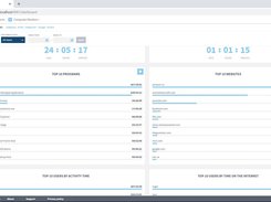 Web console with computer usage logs