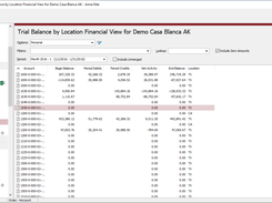 Trial Balance by Location