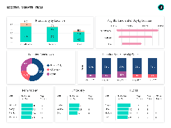 Location Insights