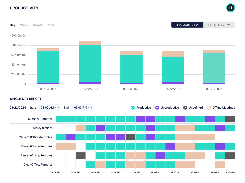 Productivity Report