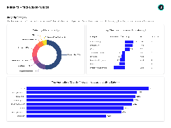 Technology Usage Report