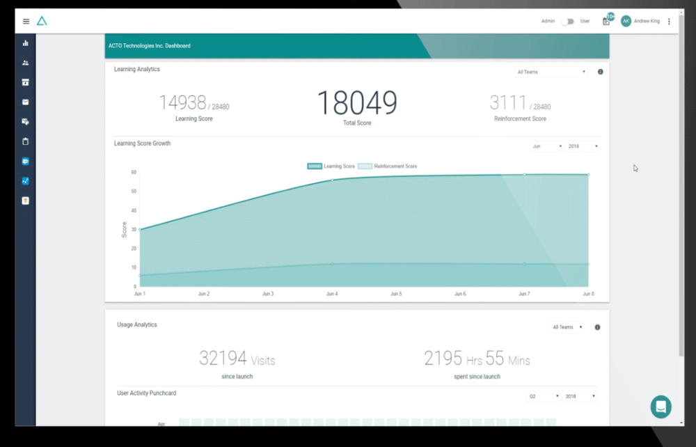 ACTO App-Performence