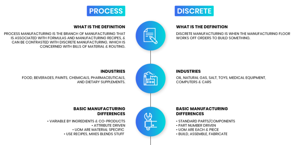 Acu Process Manufacturing Screenshot 1