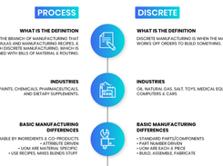 Acu Process Manufacturing Screenshot 1