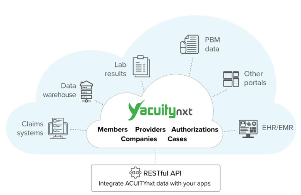 ACUITYnxt Screenshot 1