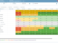 Resource Capacity Heatmap