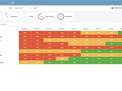 Resource Capacity View