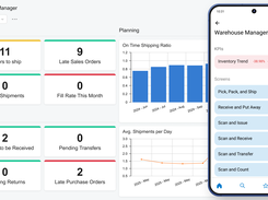 Distribution - Warehouse Operations Dashboards